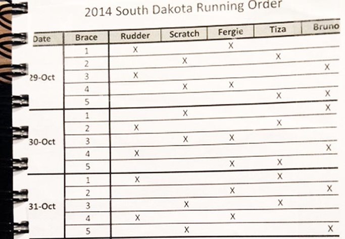 Running a brace: an actual running order chart used by the author for an annual South Dakota hunting trip.