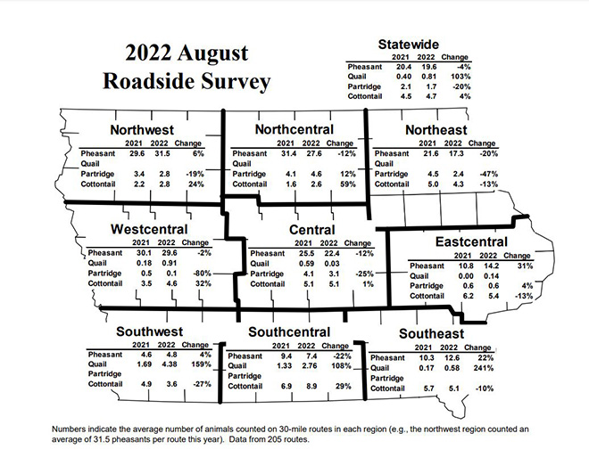 Iowa Survey